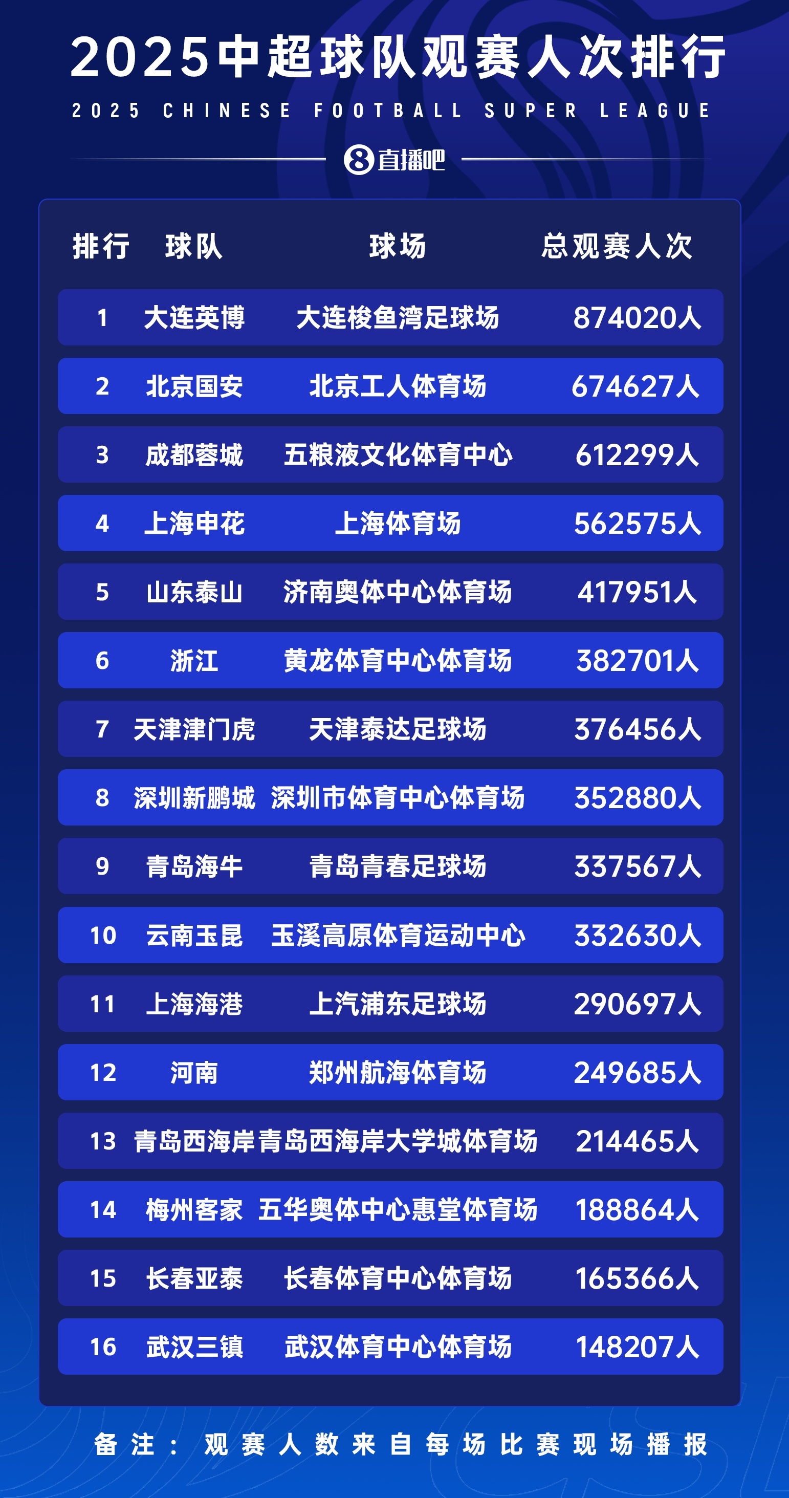 开云app下载-苗原：两家票房破亿的俱乐部应该是国安和成都